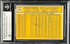 Stan Musial Signed 1963 Topps #250 (Encapsulated Beckett Authentic)